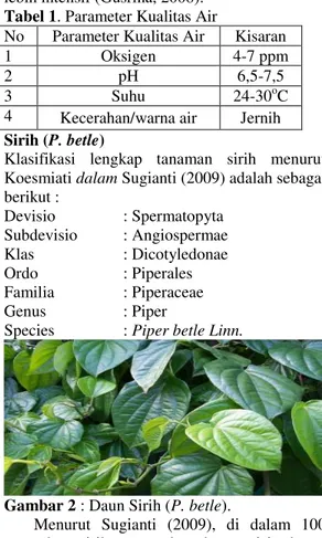 Tabel 1. Parameter Kualitas Air 