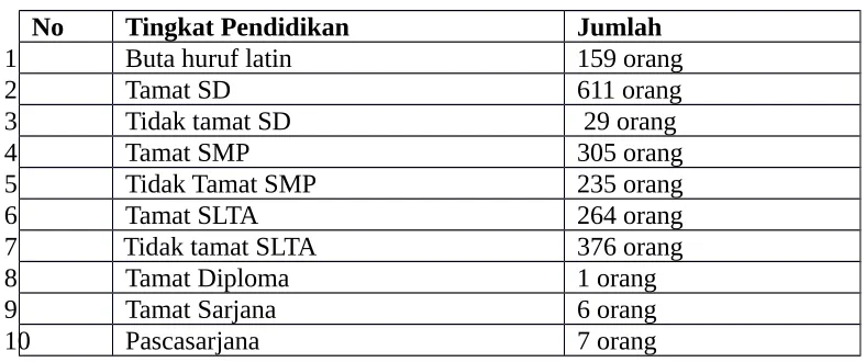tabel berikut ini : 