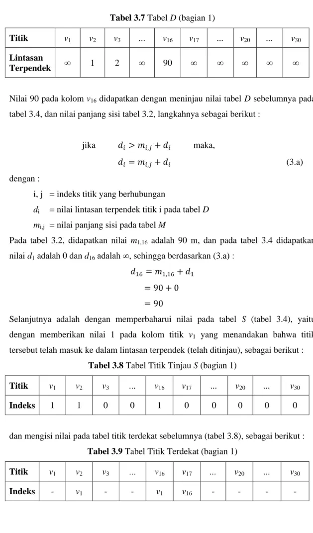 Tabel 3.7 Tabel D (bagian 1) 