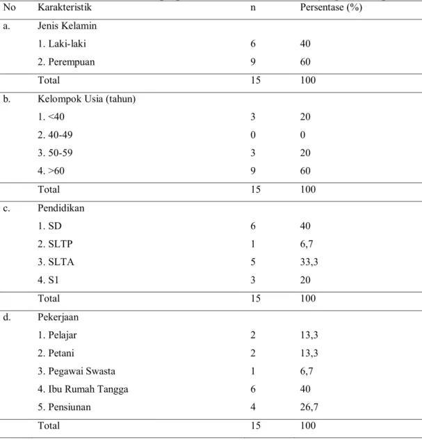 Tabel 4.1. Karakteristik sampel penderita fraktur kolum femur yang tidak dioperasi 
