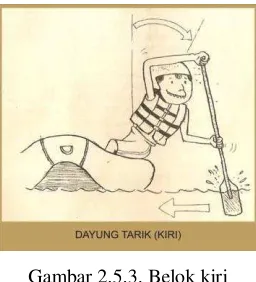 Gambar 2.5.4. Belok kanan 