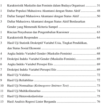 Tabel Halaman 