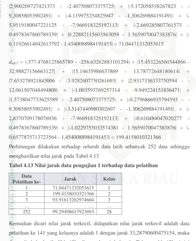 Tabel 4.13 Nilai jarak data pengujian 1 terhadap data pelatihan  Data 