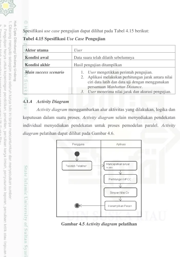Tabel 4.15 Spesifikasi Use Case Pengujian 