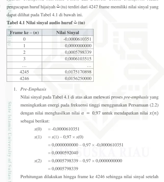 Tabel 4.1 Nilai sinyal audio huruf    ت (tu)  Frame ke – (n)  Nilai Sinyal 