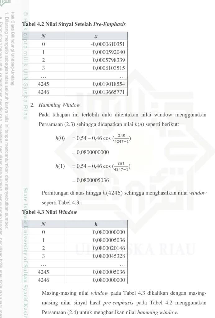 Tabel 4.3 Nilai Window 