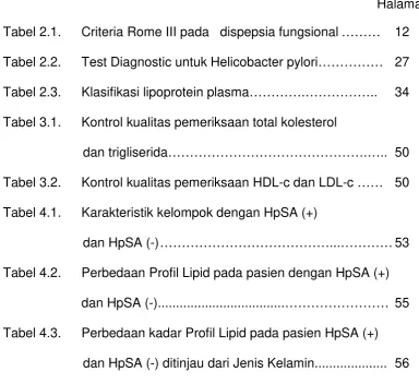 Tabel 2.1. 