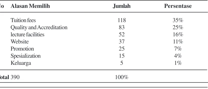 Table 1. Character of Poor Household Based on the Education of Family Head