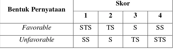 Tabel 1. Cara Penilaian Skala Emotion Coaching 