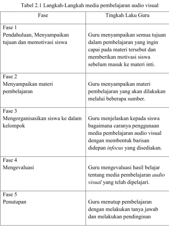 Tabel 2.1 Langkah-Langkah media pembelajaran audio visual 