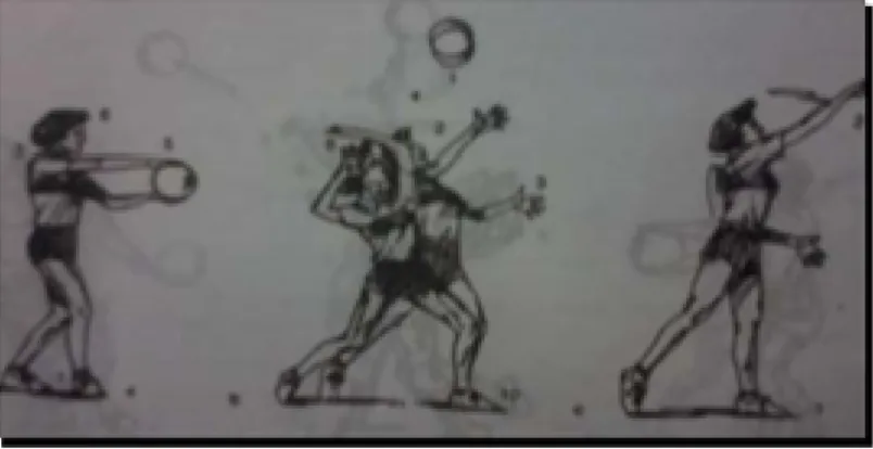 Gambar 2.1 : Rangkaian Gerakan Servis. 