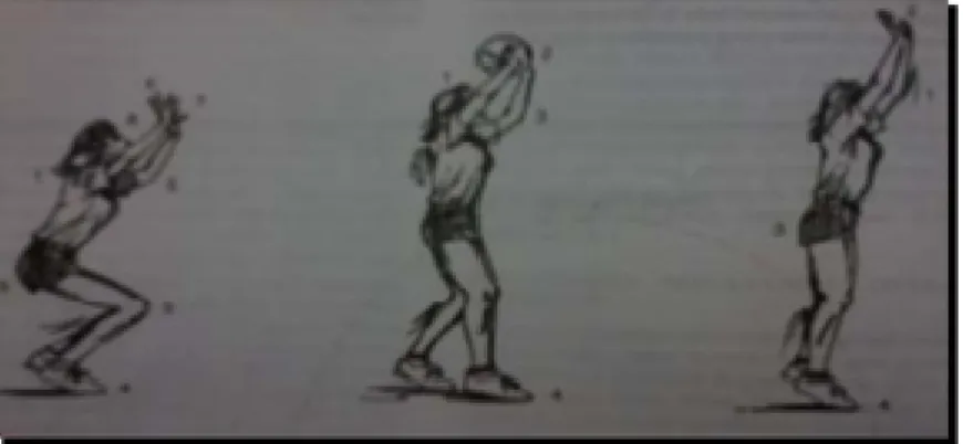 Gambar 2.2 :  Rangkaian Gerakan Passing Atas. 