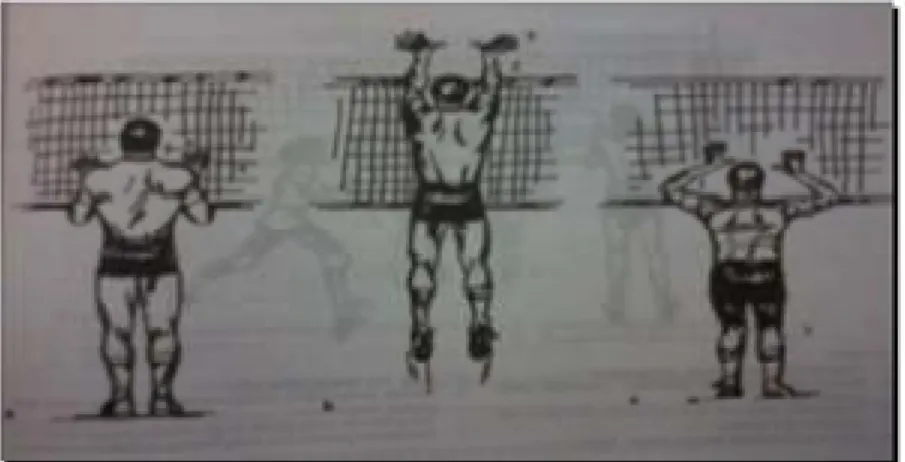 Gambar 2. 5 : Rangkaian Gerakan Block. 