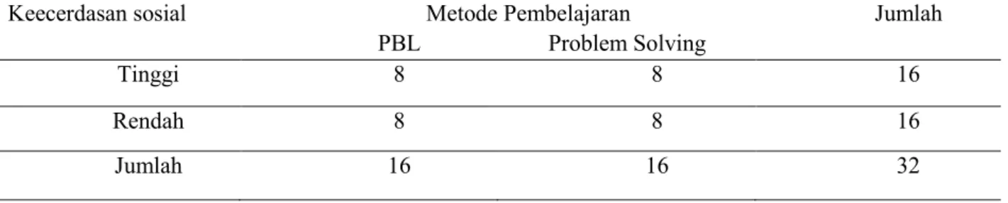 Tabel 1. Distribusi Siswa Pada Masing-masing Variabel 