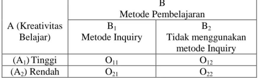 Tabel 1. Hasil Uji Hipotesis Penelitian  Source 