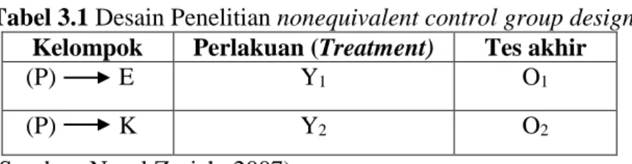 Tabel 3.1 Desain Penelitian nonequivalent control group design  Kelompok  Perlakuan (Treatment)  Tes akhir 