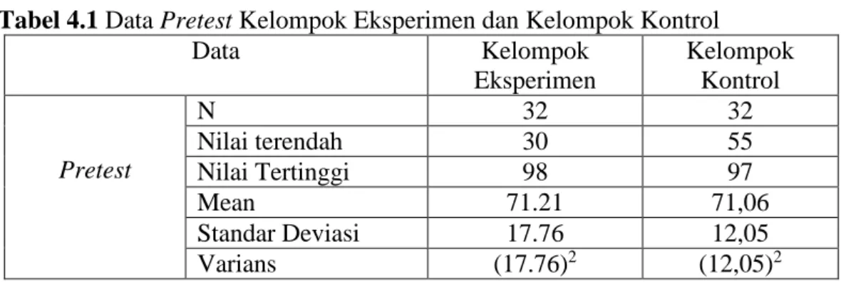 Tabel 4.1 Data Pretest Kelompok Eksperimen dan Kelompok Kontrol 