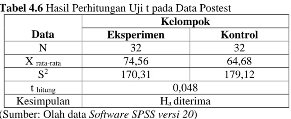 Tabel 4.6 Hasil Perhitungan Uji t pada Data Postest  