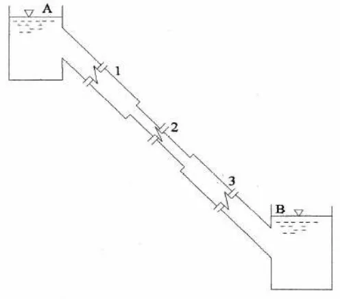 Gambar 2.5 Pipa yang dihubungkan seri 