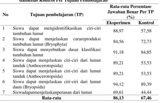 Tabel 3. Persentase Ketuntasan  Hasil  Belajar  Siswa di  Kelas  Eksperimen danKelas Kontrol Per Tujuan Pembelajaran