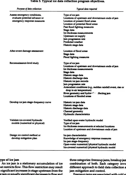 Table 3. Typical ice data collection program objectives.