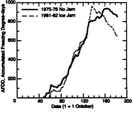 Figure 9. Accumulatedfreezing degree days (AFDD) 