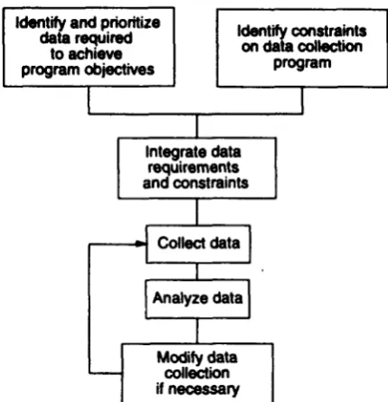 Table 1. Ice jam problems and possible datacollection program objectives.