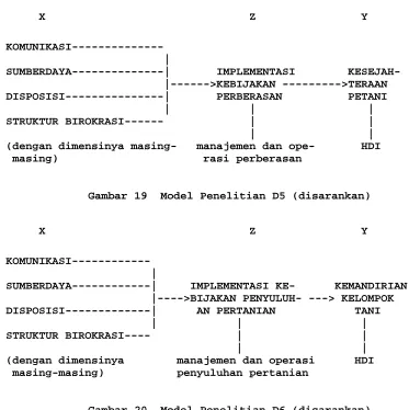 Gambar 20  Model Penelitian D6 (disarankan)   