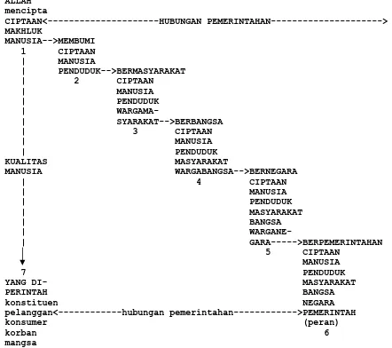 Gambar 23  Ontologi Kybernologi dengan 7 Terminal 