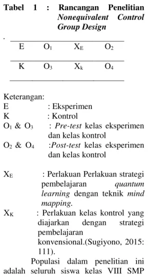 Tabel  1  :  Rancangan  Penelitian   Nonequivalent  Control  Group Design  .  E  O 1 X E O 2 K  O 3 X k O 4 Keterangan:  E                : Eksperimen  K                  : Kontrol 