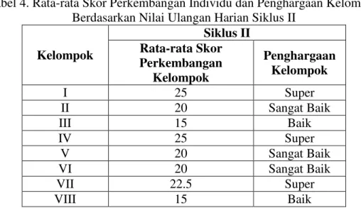 Tabel 4. Rata-rata Skor Perkembangan Individu dan Penghargaan Kelompok  Berdasarkan Nilai Ulangan Harian Siklus II 