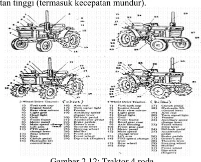 Gambar 2.12: Traktor 4 roda