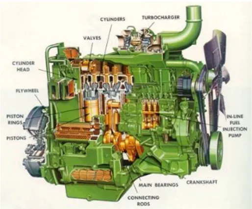 Gambar 2.13: Enjin traktor