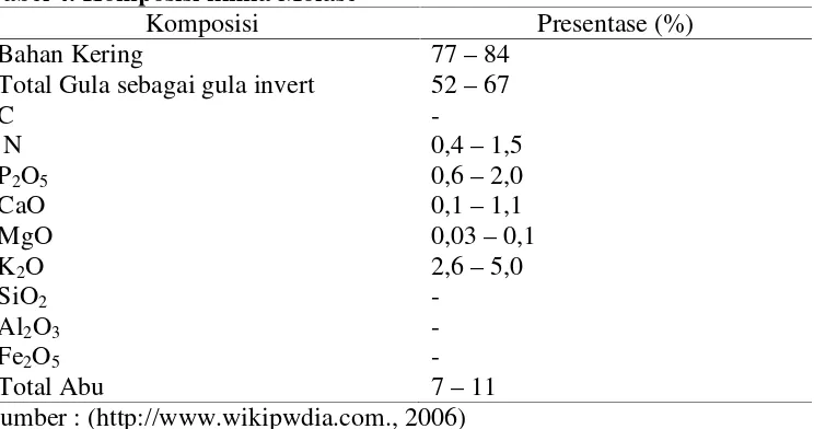 Tabel 4. Komposisi kimia Molase