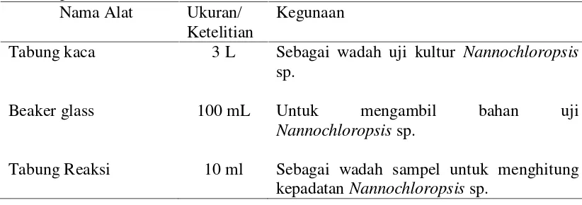 Tabel 6. Alat-alat yang digunakan untuk kultur Nannochloropsis sp. selamapenelitian