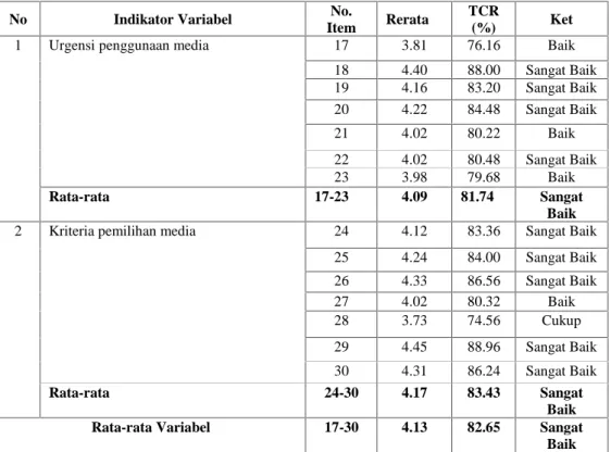 Tabel 16. Rangka Uji Normalitas
