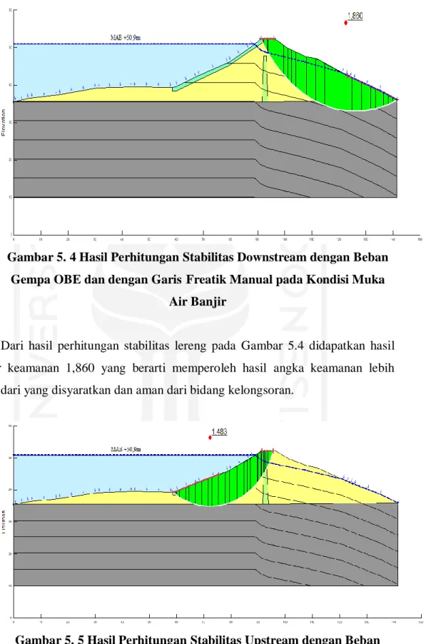 Gambar 5. 5 Hasil Perhitungan Stabilitas Upstream dengan Beban  Gempa MDE dan dengan Garis  Freatik Manual pada Kondisi Muka 