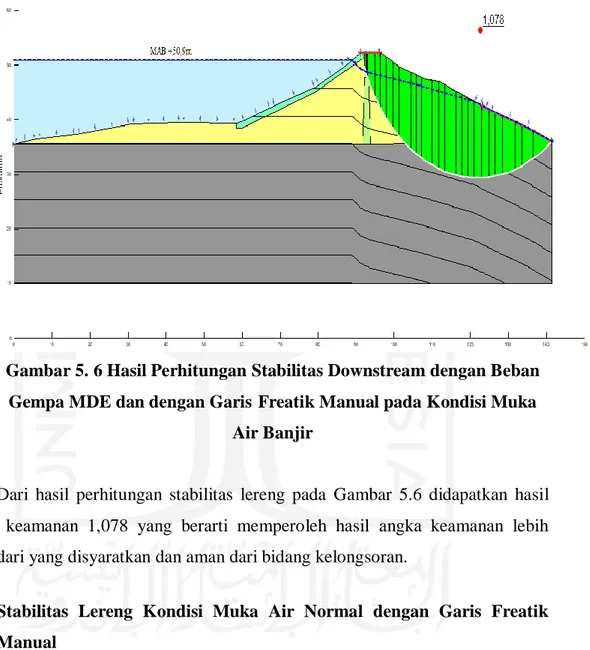 Gambar 5. 6 Hasil Perhitungan Stabilitas Downstream dengan Beban  Gempa MDE dan dengan Garis  Freatik Manual pada Kondisi Muka 