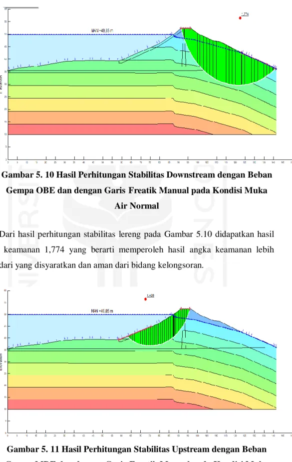 Gambar 5. 11 Hasil Perhitungan Stabilitas Upstream dengan Beban  Gempa MDE dan dengan Garis  Freatik Manual pada Kondisi Muka 