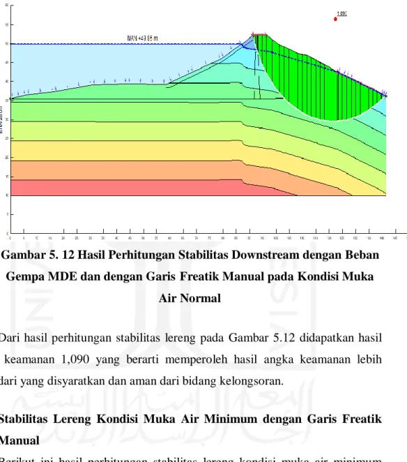 Gambar 5. 12 Hasil Perhitungan Stabilitas Downstream dengan Beban  Gempa MDE dan dengan Garis  Freatik Manual pada Kondisi Muka 