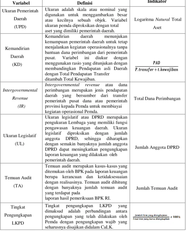 Tabel 3.1   Definisi Operasional 