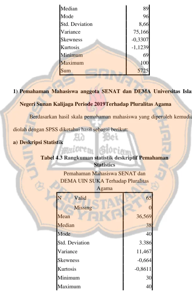 Tabel 4.3 Rangkuman statistik deskriptif Pemahaman   Statistics 