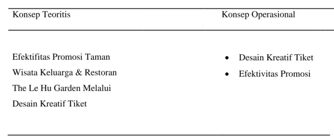 Table 3.4  Kategorisasi penelitian 