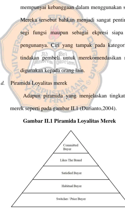 Gambar II.1 Piramida Loyalitas Merek 