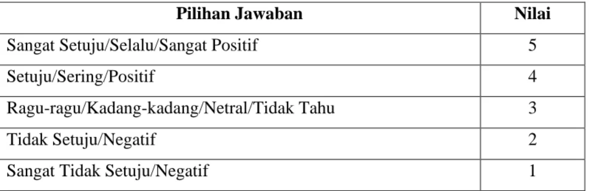 Tabel 3.1   Skala Pengukuran  