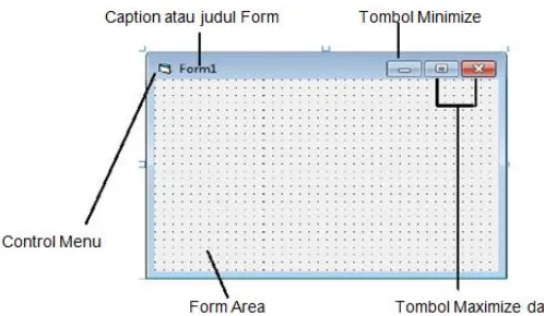 Gambar 2.5 Window Form 