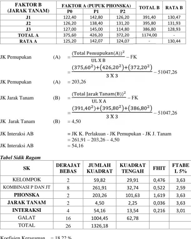 Tabel Sidik Ragam