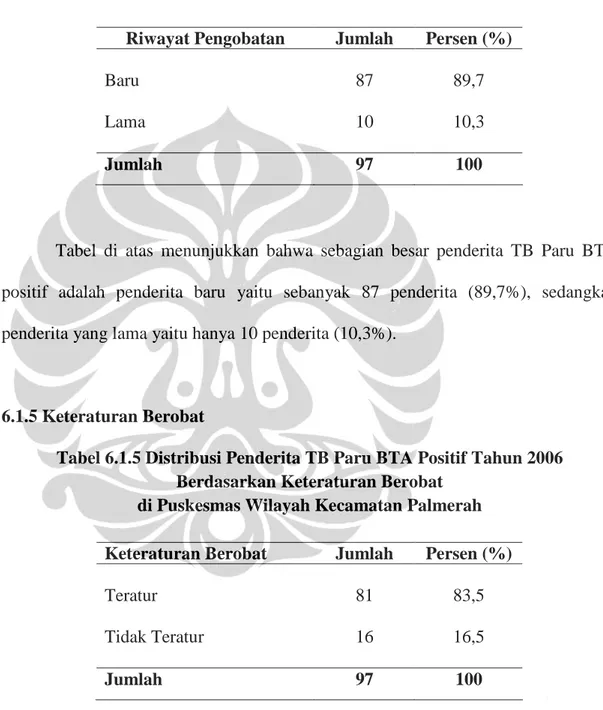 Tabel 6.1.4 Distribusi Penderita TB Paru BTA Positif Tahun 2006 Berdasarkan Tipe Penderita