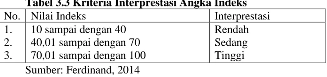 Tabel 3.3 Kriteria Interprestasi Angka Indeks 
