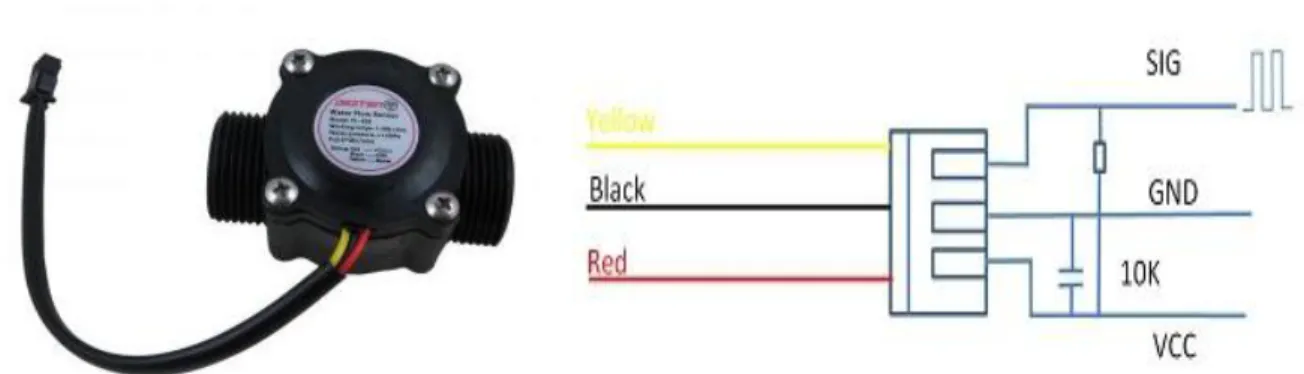 Gambar 2.3. Fisik dan skematik instalasi Water Flow Sensor G1/2 (Sumber 